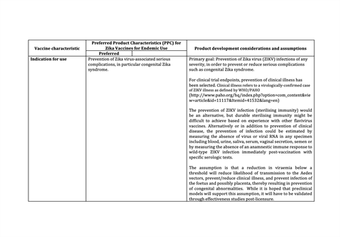 Preferred Product Characteristics for a Zika vaccine for endemic use