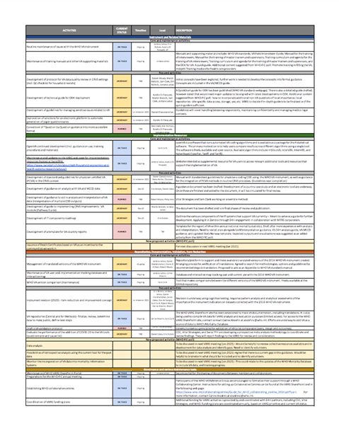 WHO Verbal Autopsy Reference Group (VARG) Workplan 2020-2021