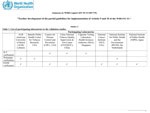 Further development of the partial guidelines for implementation of Articles 9 and 10 of the WHO FCTC