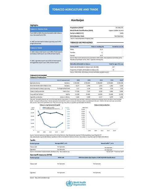 Tobacco agriculture trade Azerbaijan 2022 country profile