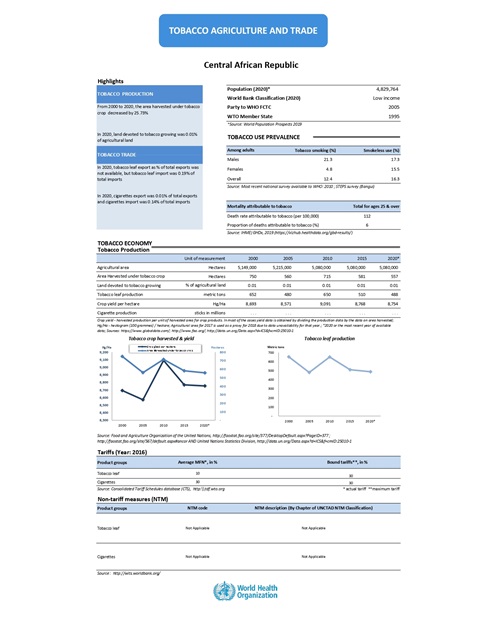 Tobacco agriculture trade Central African Republic (the) 2022 country profile