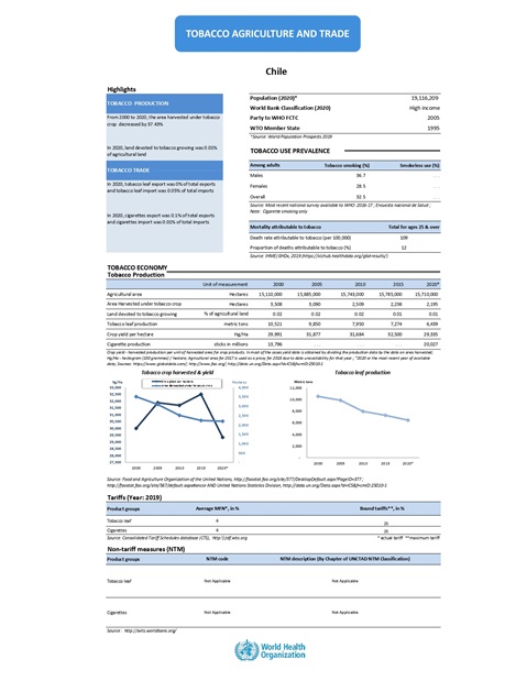 Tobacco agriculture trade Chile 2022 country profile