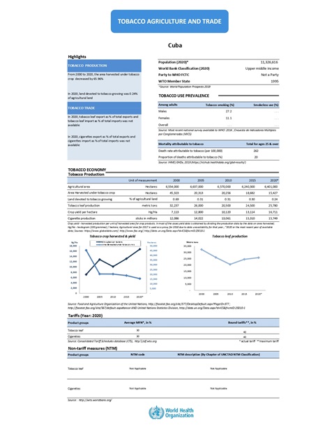 Tobacco agriculture trade Cuba 2022 country profile