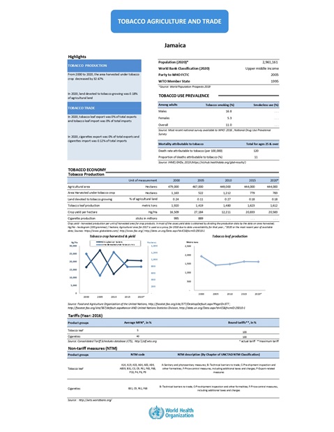 Tobacco agriculture trade Jamaica 2022 country profile
