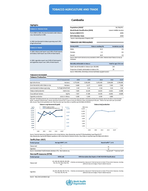 Tobacco agriculture trade Cambodia 2022 country profile