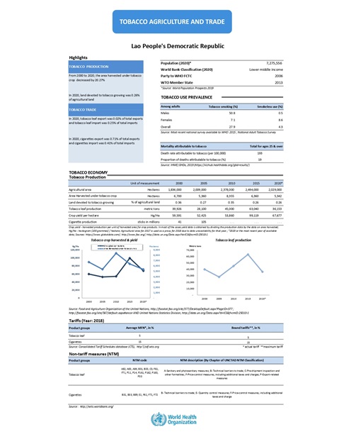 Tobacco agriculture trade Lao People's Democratic Republic (the) 2022 country profile