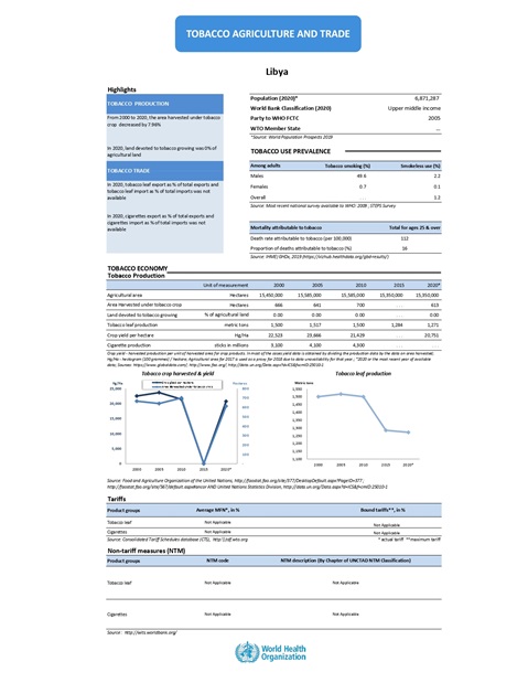 Tobacco agriculture trade Libya 2022 country profile