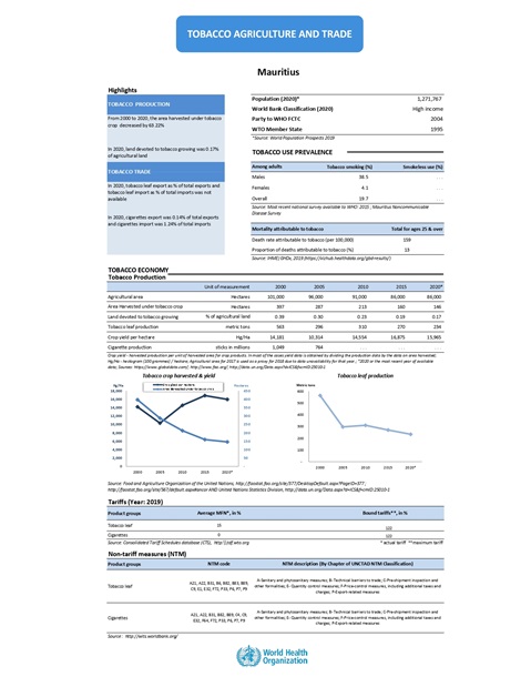 Tobacco agriculture trade Mauritius 2022 country profile