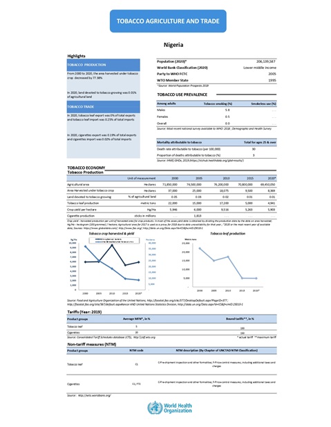 Tobacco agriculture trade Nigeria 2022 country profile