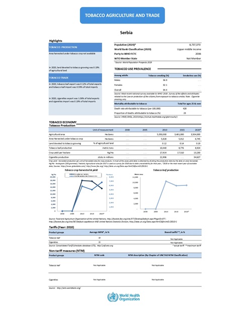 Tobacco agriculture trade Serbia 2022 country profile