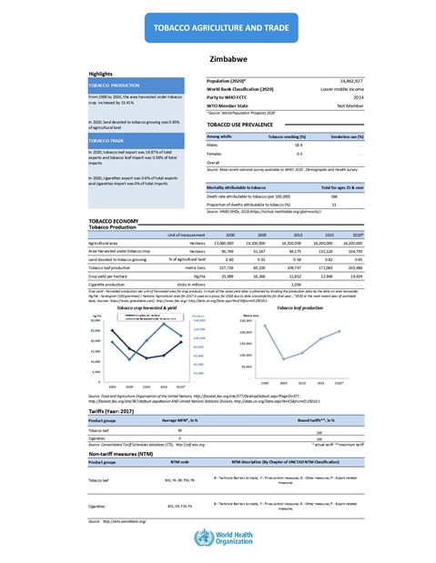 Tobacco agriculture trade Zimbabwe 2022 country profile