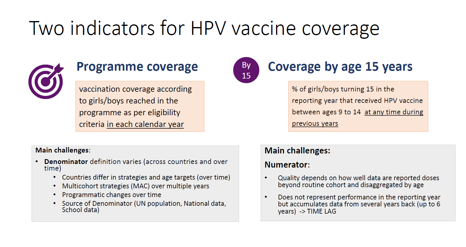 Two indicators if HPV vaccine coverage
