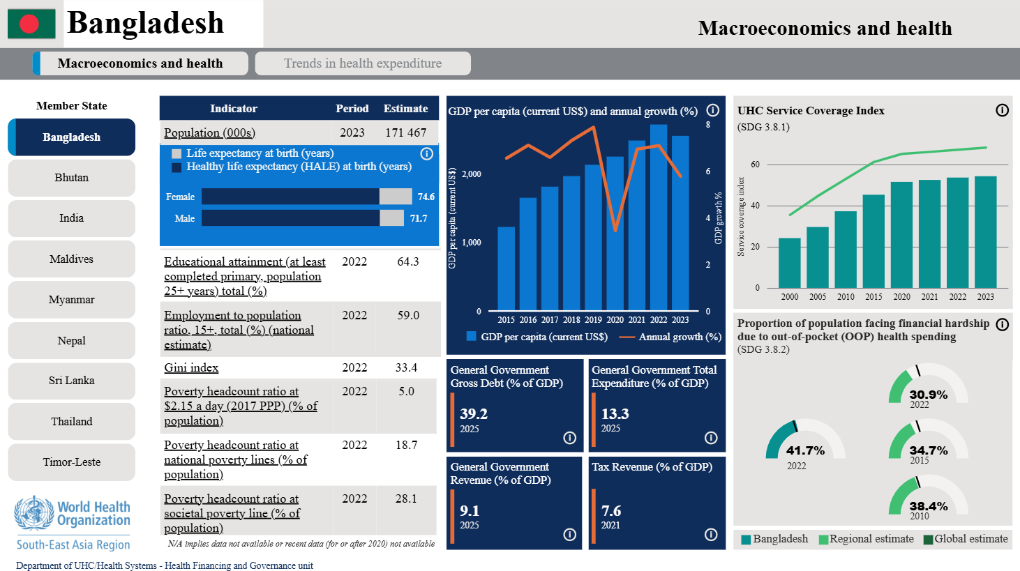 Health Financing Dashboard Health Financing dashboard