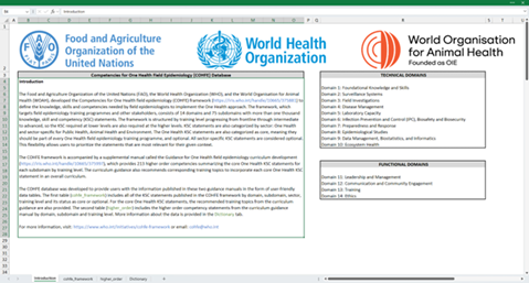 The COHFE Database