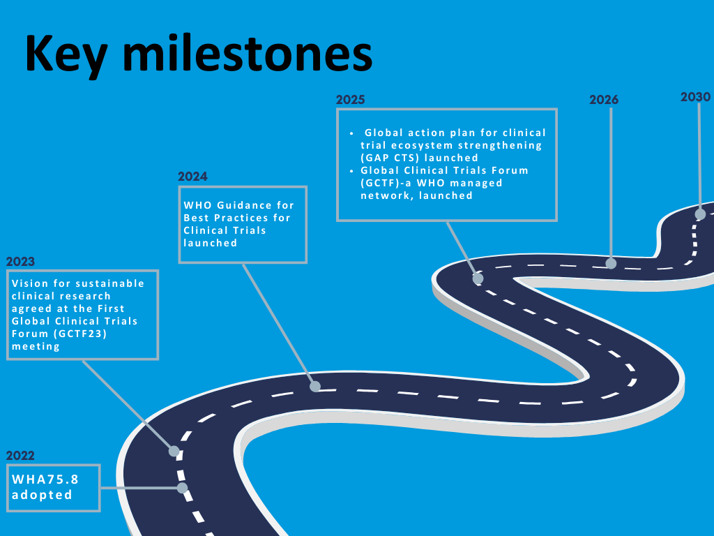 Key milestones