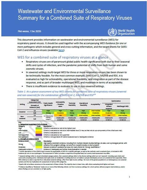 Wastewater and Environmental Surveillance: summary for a combined suite of respiratory viruses