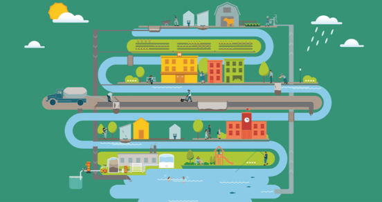 ssplanning hub graphic showing the sanitation safety planning steps
