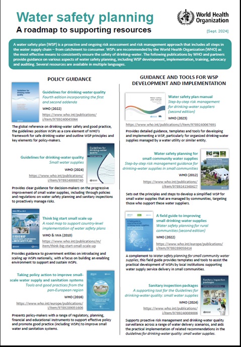 Water safety planning: A roadmap to supporting resources