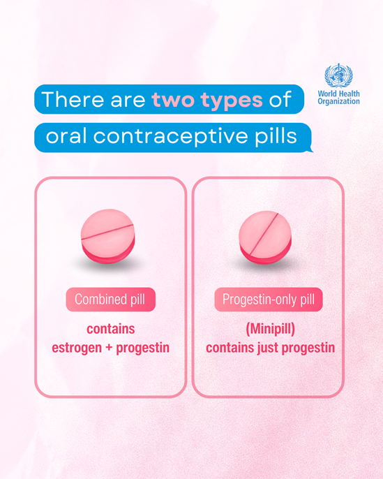 There are two types of oral contraceptive pills