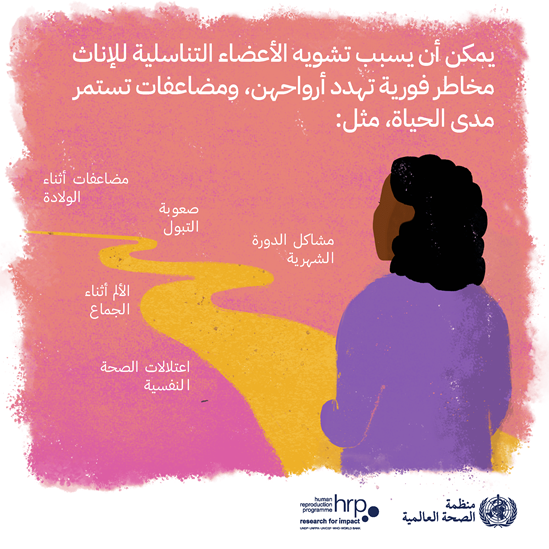 يمكن أن يسبب تشويه الأعضاء التناسلية للإناث مخاطر فورية تهدد أرواحهن
