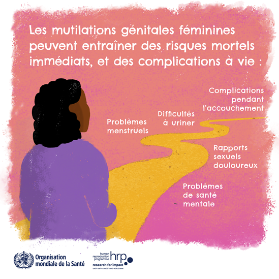 Les mutilations génitales féminines peuvent entraîner des risques mortels immédiats, et des complications à vie: complications pendant l'accouchement, difficultés à uriner, problèmes menstruels, rapports sexuels douloureux, problèmes de santé mentale.