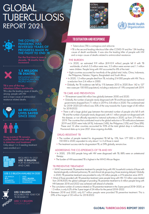 Factsheet Global TB report 2021