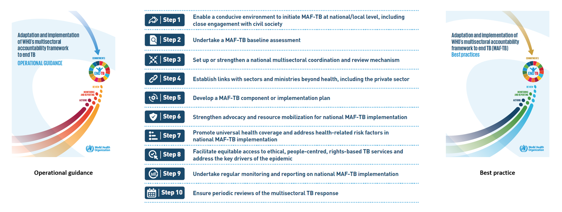 GTBR2023_ft_maf_fig1 MAF guideline