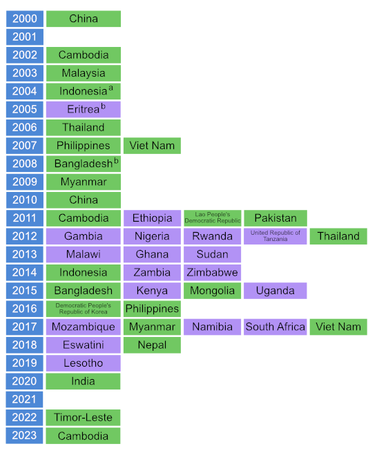 National surveys of the prevalence of TB disease, 2000–2023 National surveys of the prevalence of TB disease, 2000–2023