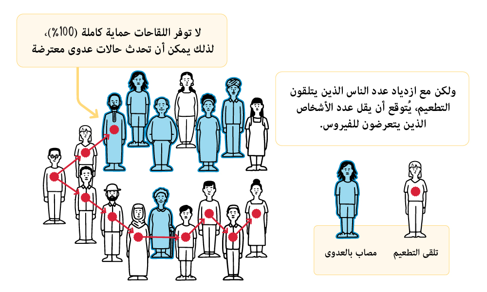 اللقاح متى تظهر اعراض أعراض تظهر