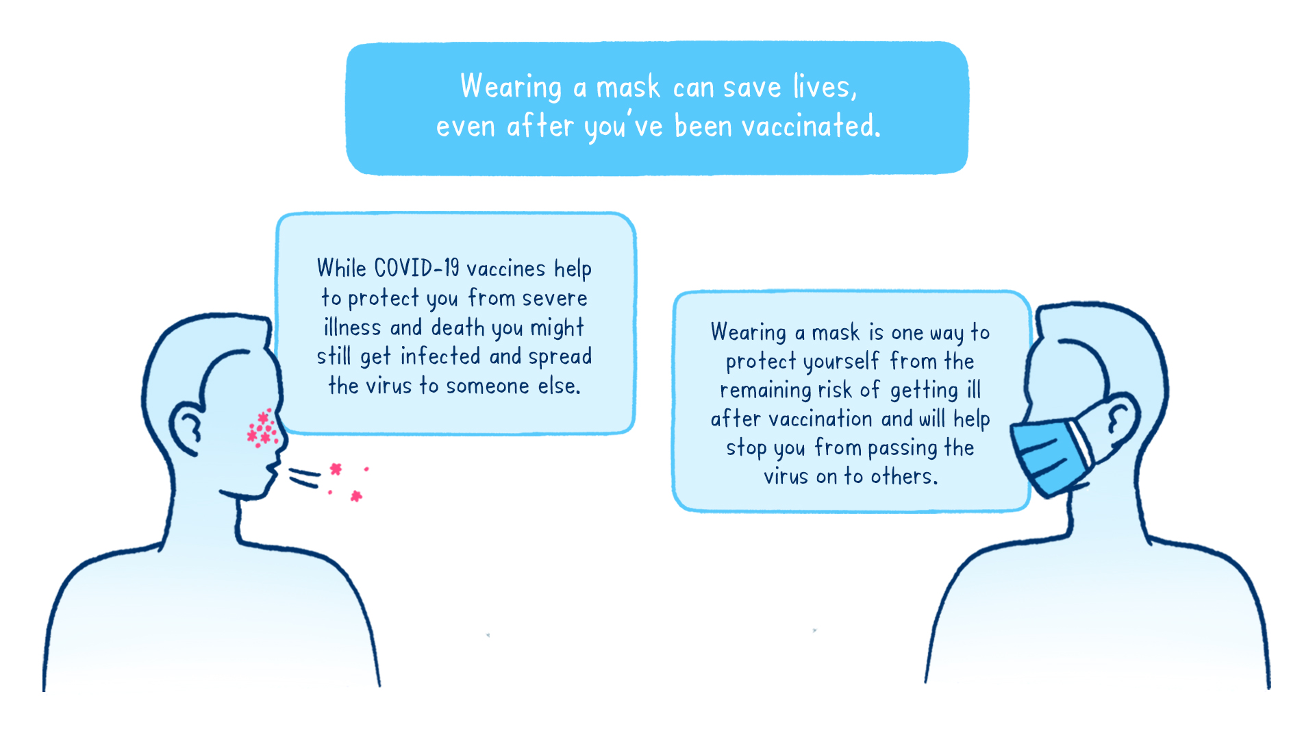 Getting The Covid-19 Vaccine