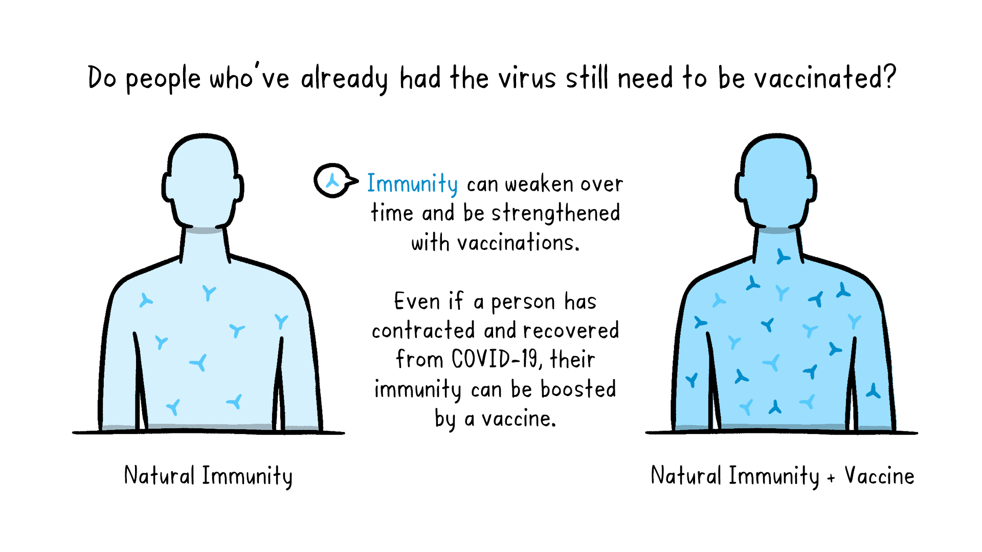 argumentative essay against covid 19 vaccine