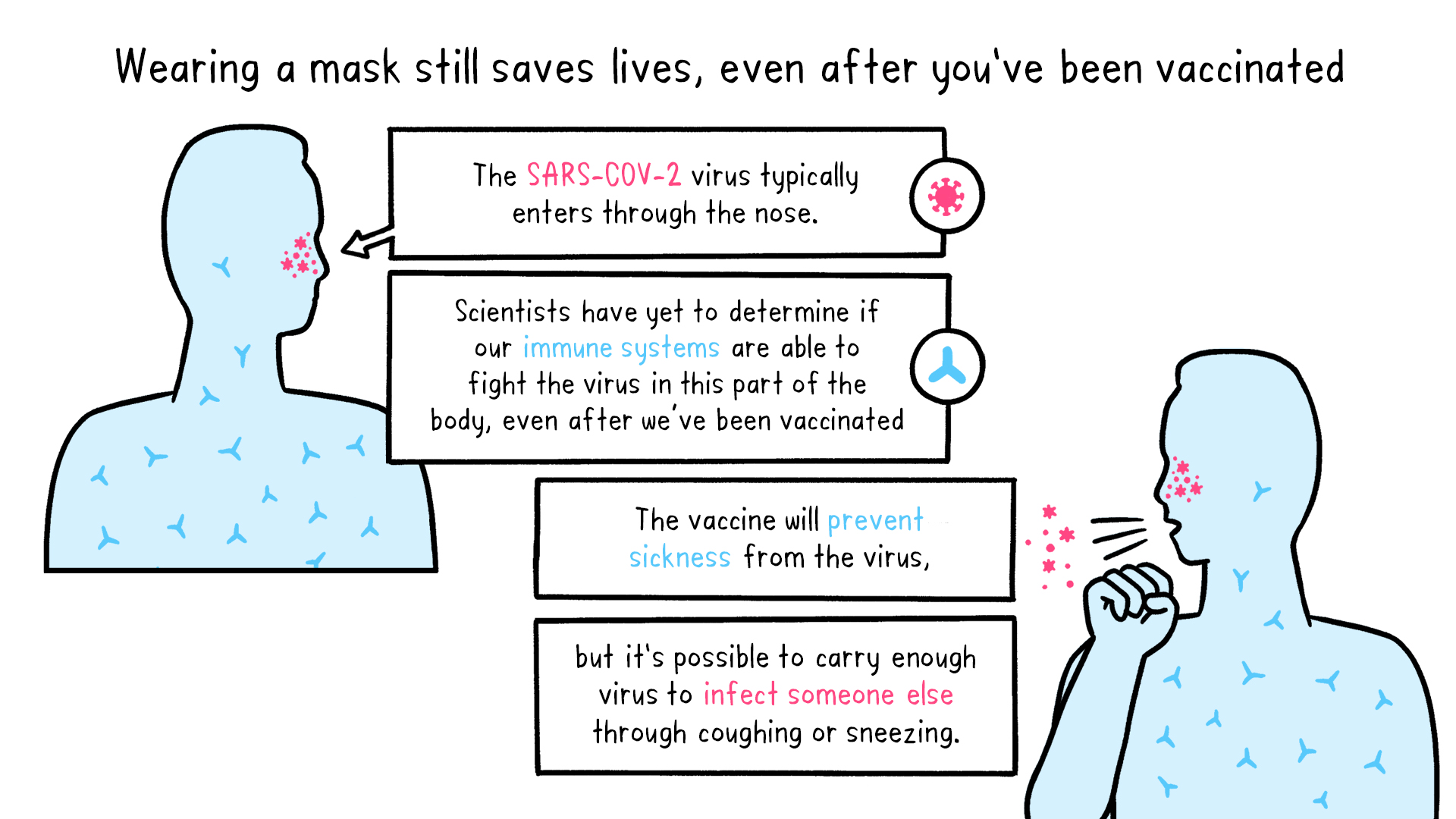 vaccines-explained_topic-9_getting-vaccinated_mask_hd.jpg