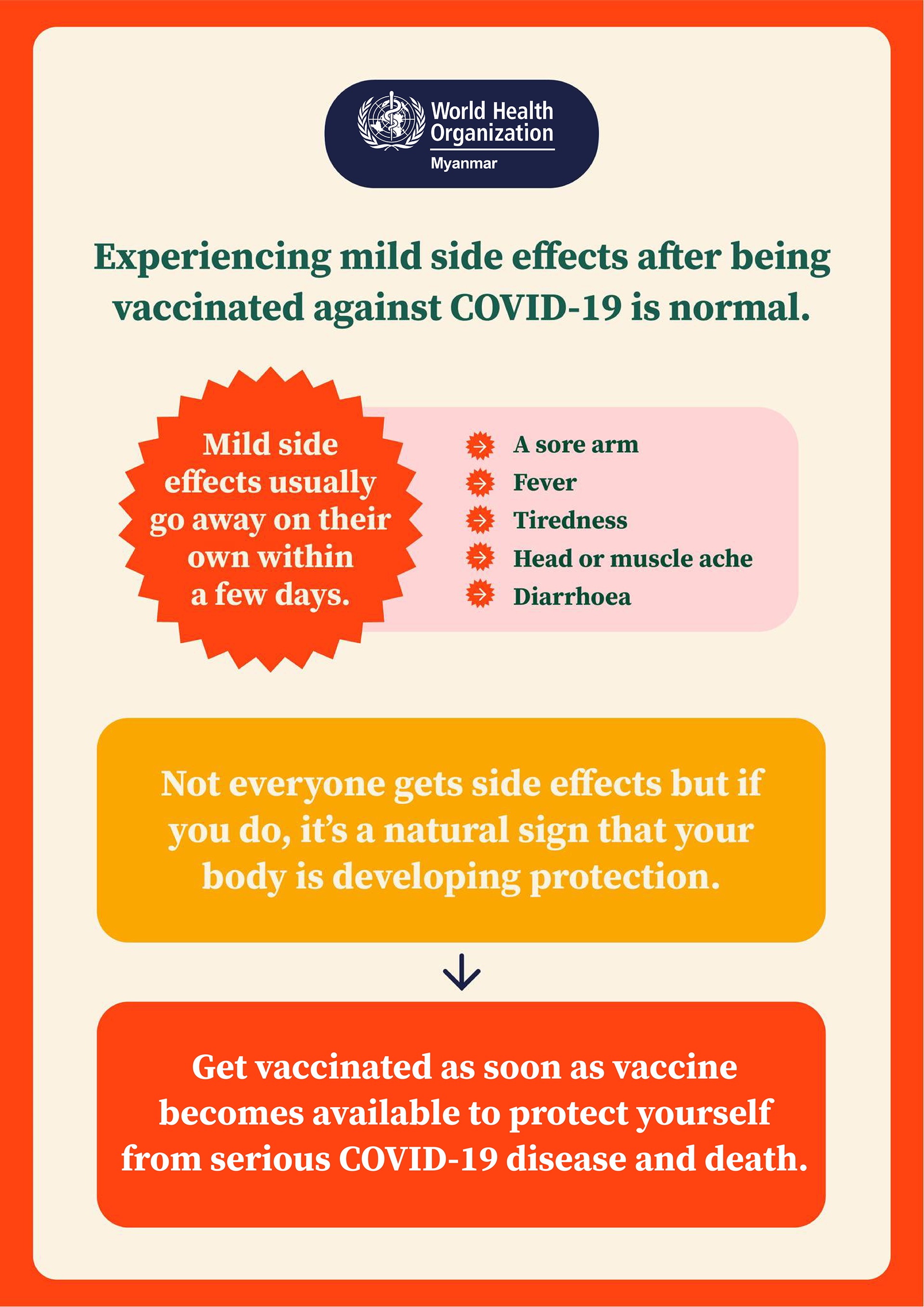 Side effects after vaccinated_Eng Side effects after vaccinated_Eng