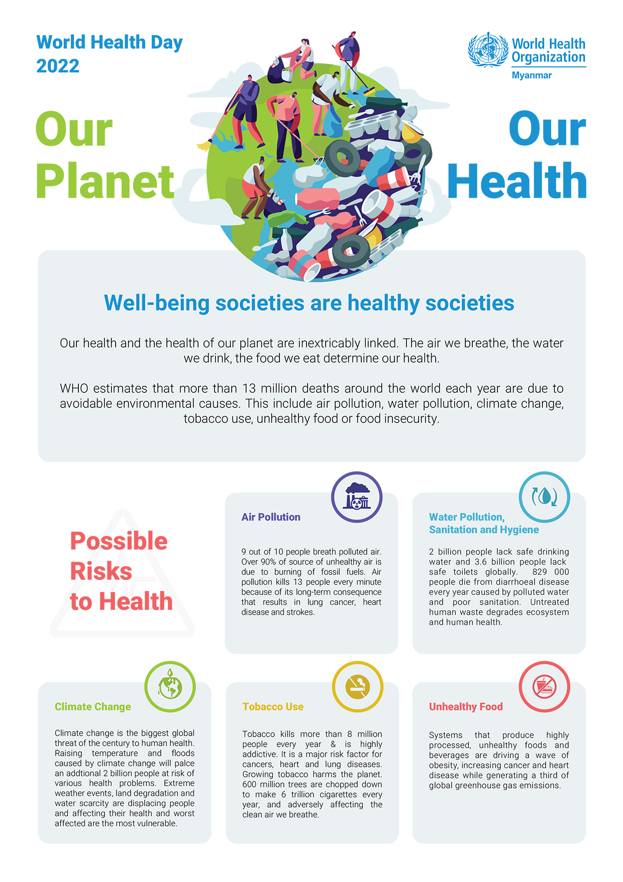 WHD 2022 Factsheet_ENG_v2