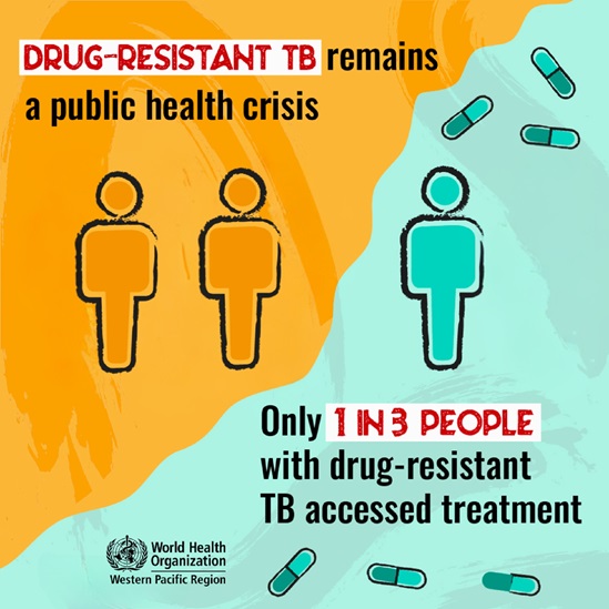 Western Pacific data on drug resistant TB with only one in three people accessing treatment