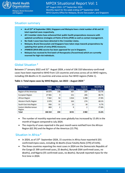 MPox Situation Reports for Malaysia, Brunei Darussalam and Singapore