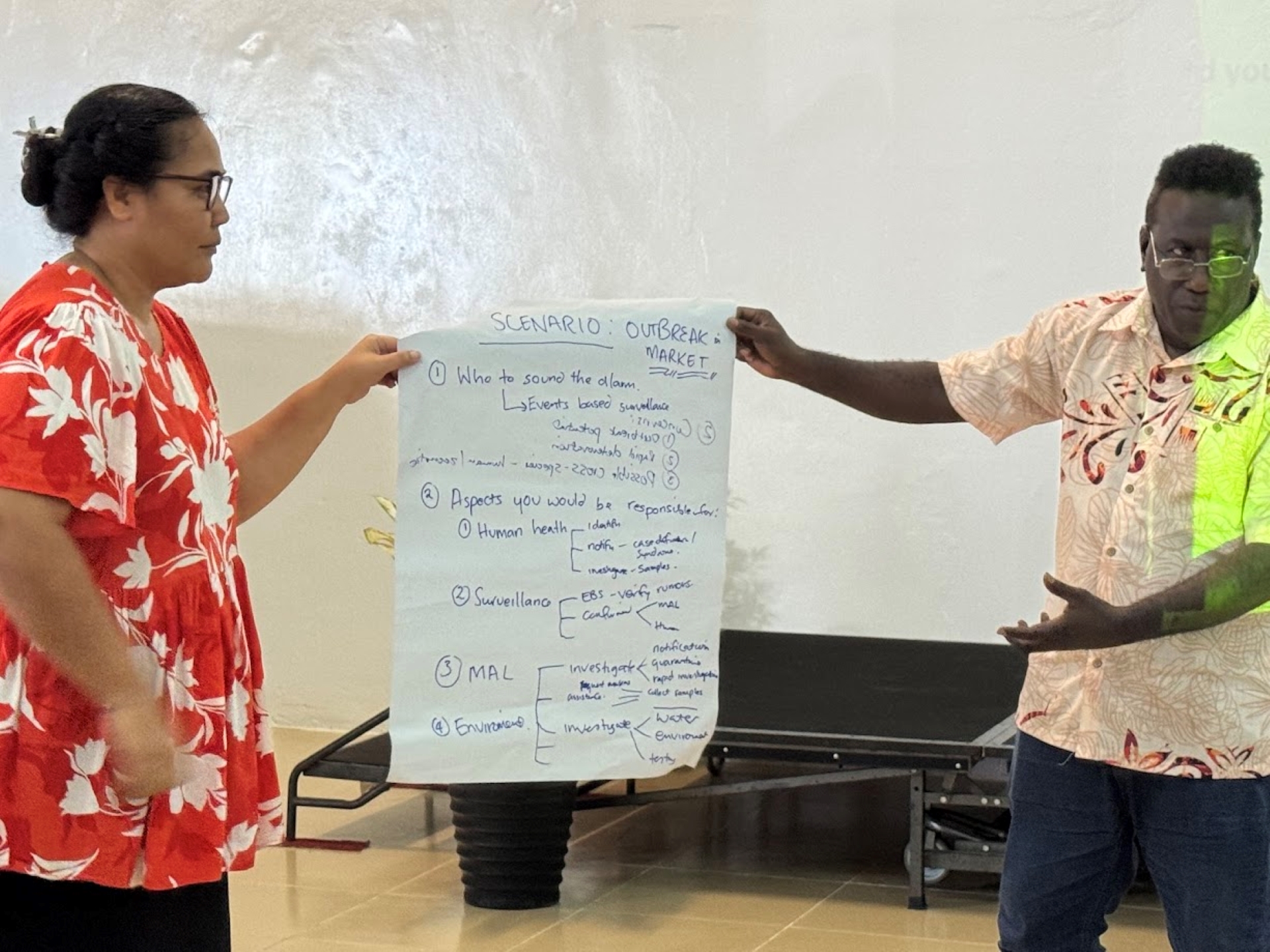Participants presenting group outcomes