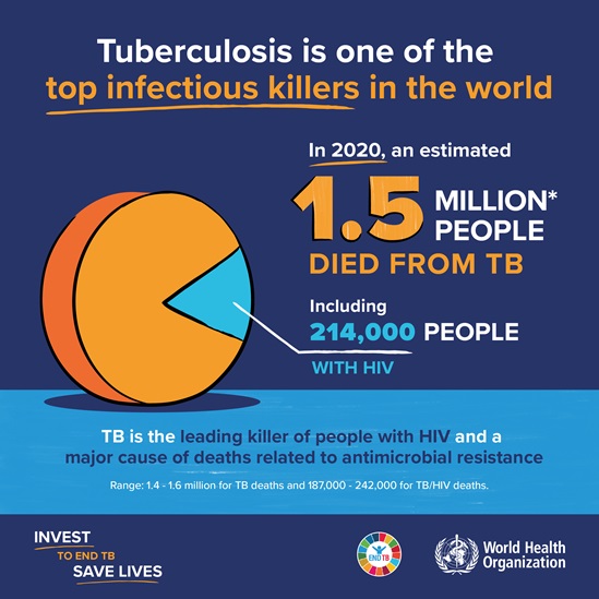 Tuberculosis is one of the top infectious killers in the world_WTBD 2022