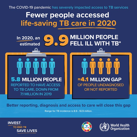 Tuberculosis is one of the top infectious killers in the world_WTBD 2022