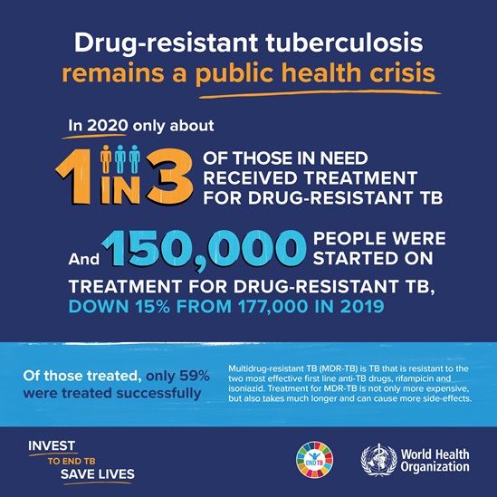 Tuberculosis is one of the top infectious killers in the world_WTBD 2022