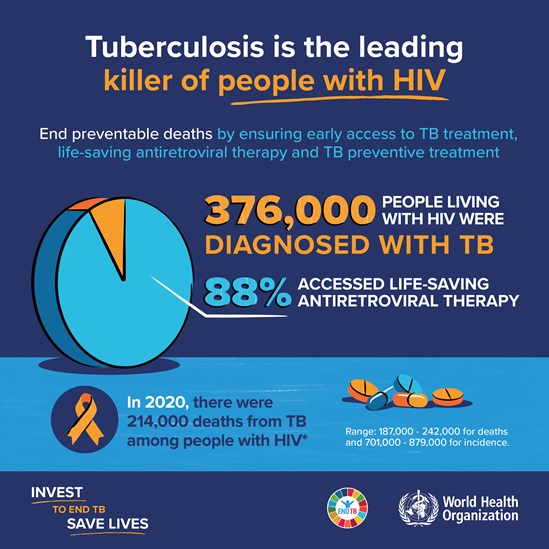 Tuberculosis is the leading killer of people with HIV_WTBD 2022