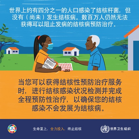 2022年世界防治结核病日社交媒体图片03