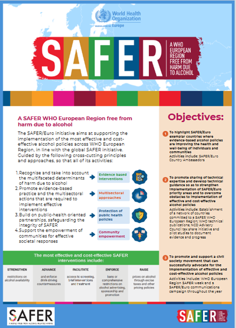 A SAFER WHO European Region free from harm due to alcohol. Concept note