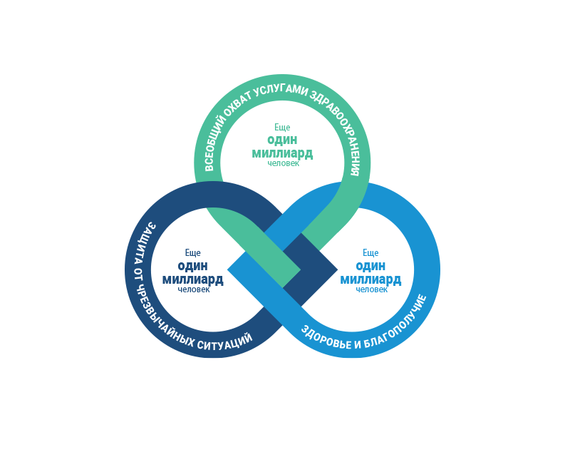 EPW - Core priorities - WHO Europe