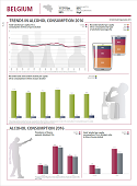 Alcohol country fact sheet - Belgium (2019)