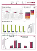 Alcohol country fact sheet - Denmark (2019)