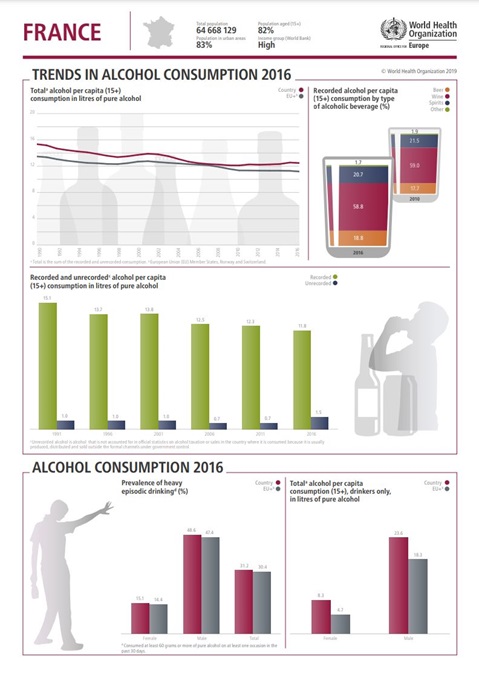 Alcohol country fact sheet - France (2019)