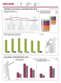 Alcohol country fact sheet - Ireland (2019)