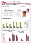 Alcohol country fact sheet - Latvia (2019)