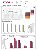 Alcohol country fact sheet - Luxembourg